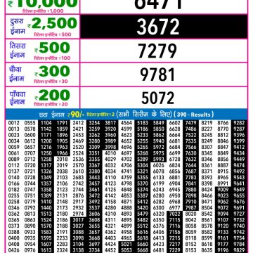 Rajshree Night Lottery Result 9 PM Dated 24 March 2026