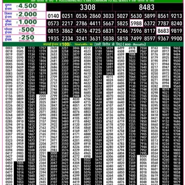 Rajshree 50 Weekly Lottery Result 7:30 PM Dated 27 March 2026