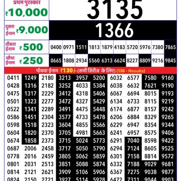 Rajshree 8pm Weekly Lottery Result Dated 28 March 2026
