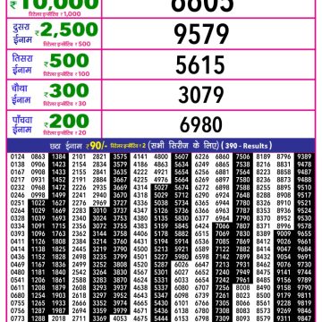 Rajshree 10 Lottery Result 5:40 PM Dated 29 March 2026