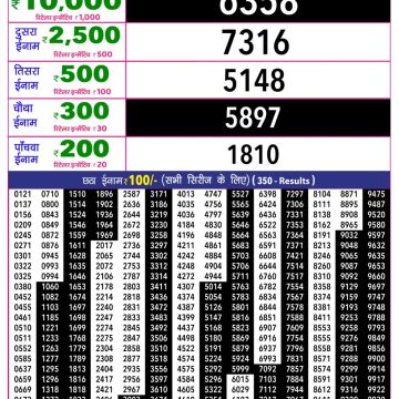 Rajshree 10 Lottery Result 5:40 PM Dated 31 March 2026