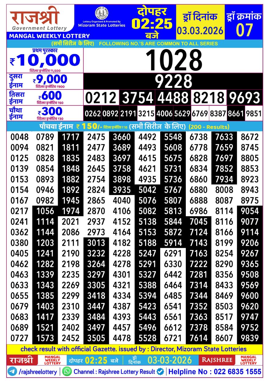 Rajshree Lottery Result Today 2.25 PM – 03 March 2026