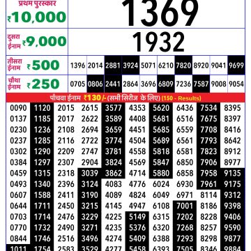 Rajshree Lottery Result 4 PM Dated 29 March 2026