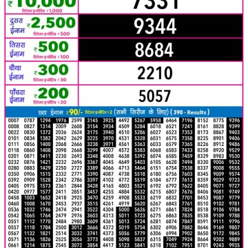 Rajshree Night Lottery Result 9 PM Dated 29 March 2026