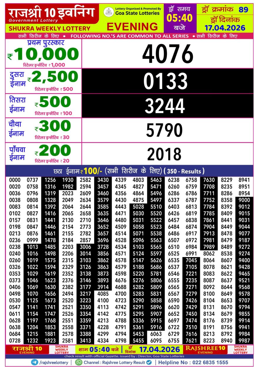 Rajshree 10 Lottery Result 5:40 PM Dated 17 April 2026