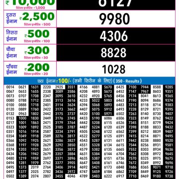 Rajshree Night Lottery Result 9 PM Dated 01 April 2026