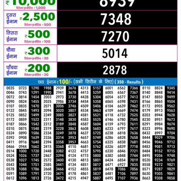 Rajshree Night Lottery Result 9 PM Dated 02 April 2026