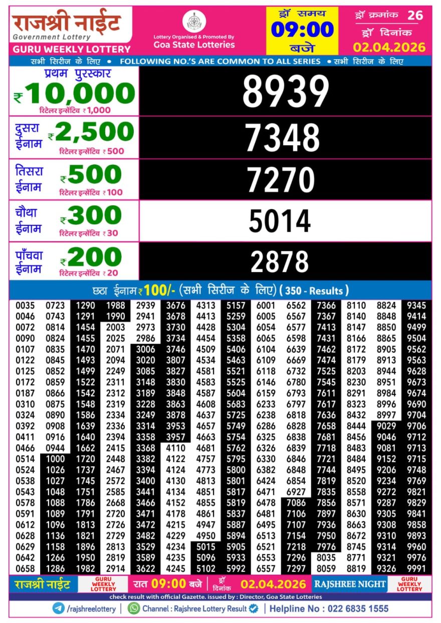 Rajshree Night Lottery Result 9 PM Dated 02 April 2026