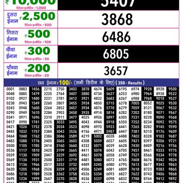Rajshree 10 Lottery Result 5:40 PM Dated 04 April 2026