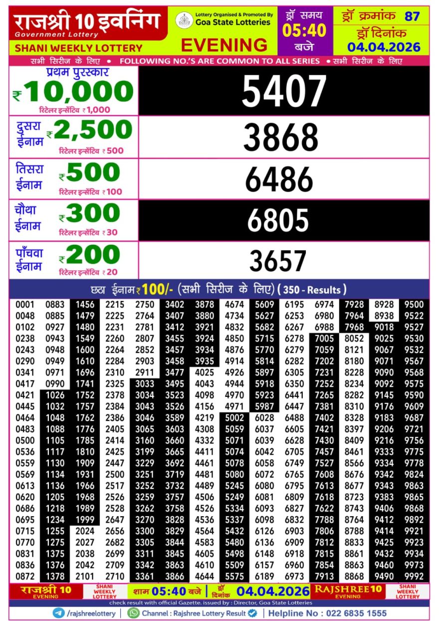 Rajshree 10 Lottery Result 5:40 PM Dated 04 April 2026