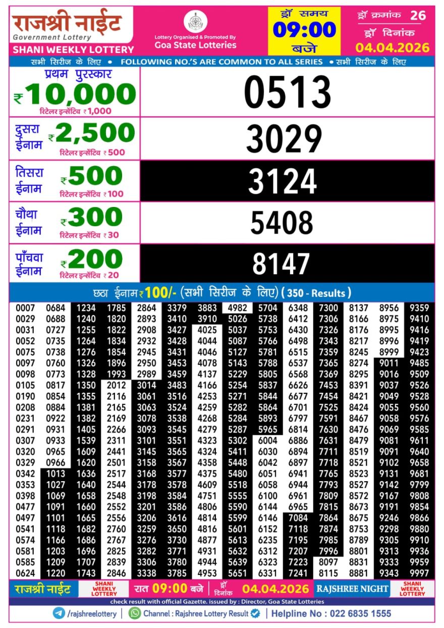 Rajshree Night Lottery Result 9 PM Dated 04 April 2026