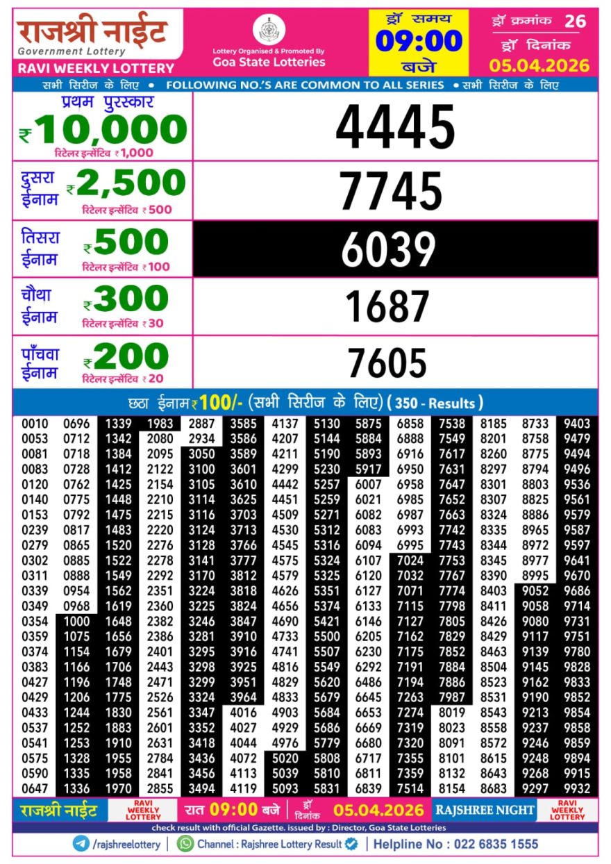 Rajshree Night Lottery Result 9 PM Dated 05 April 2026