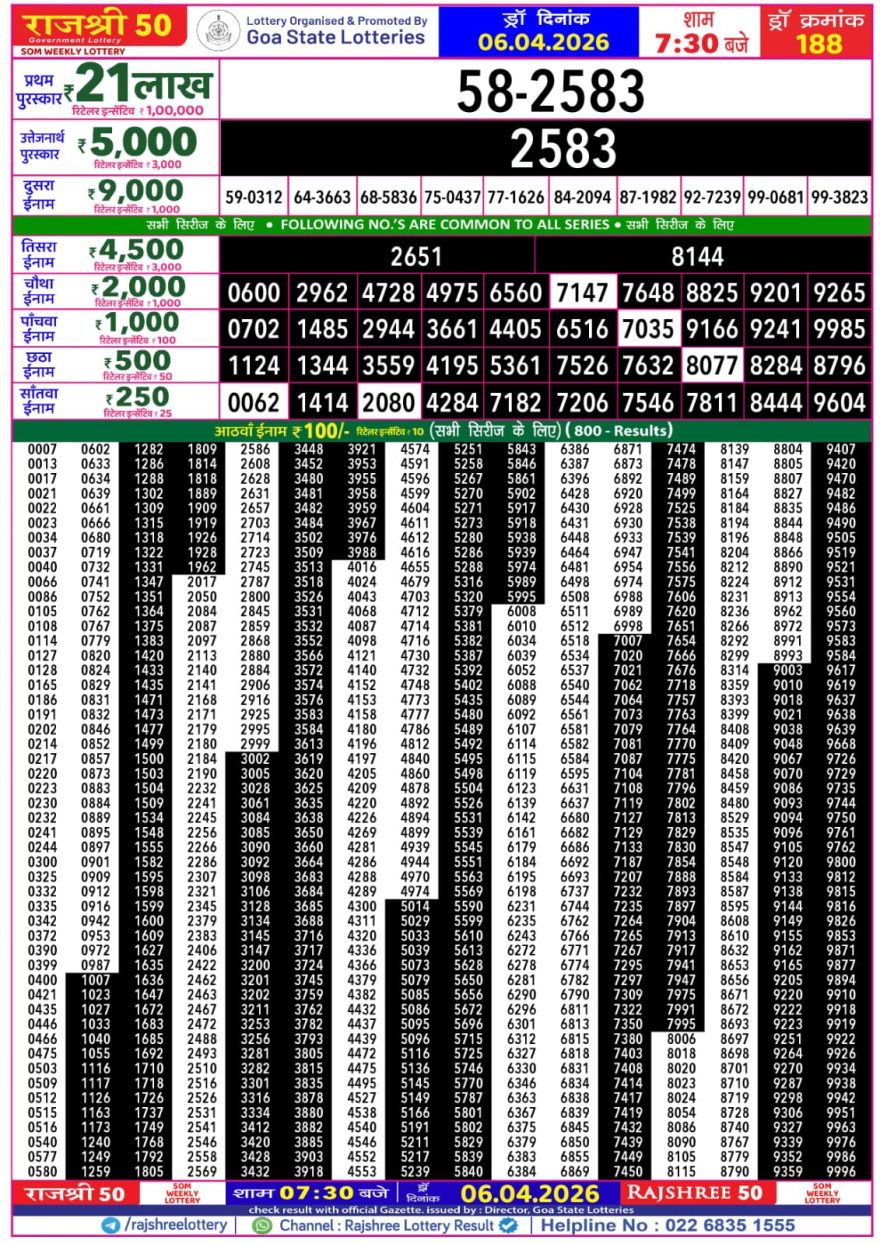 Rajshree 50 Weekly Lottery Result 7:30 PM Dated 06 April 2026
