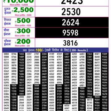 Rajshree 10 Lottery Result 5:40 PM Dated 07 April 2026