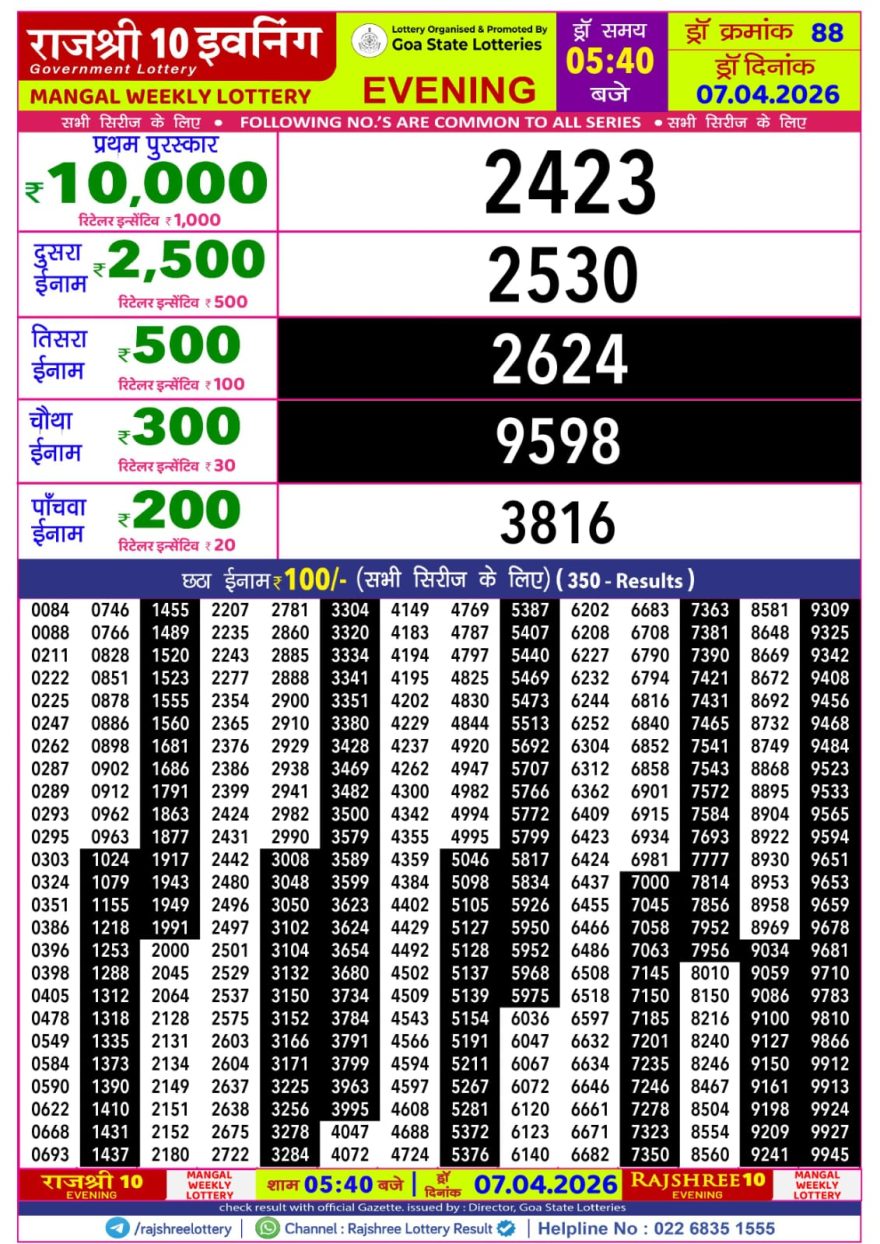 Rajshree 10 Lottery Result 5:40 PM Dated 07 April 2026