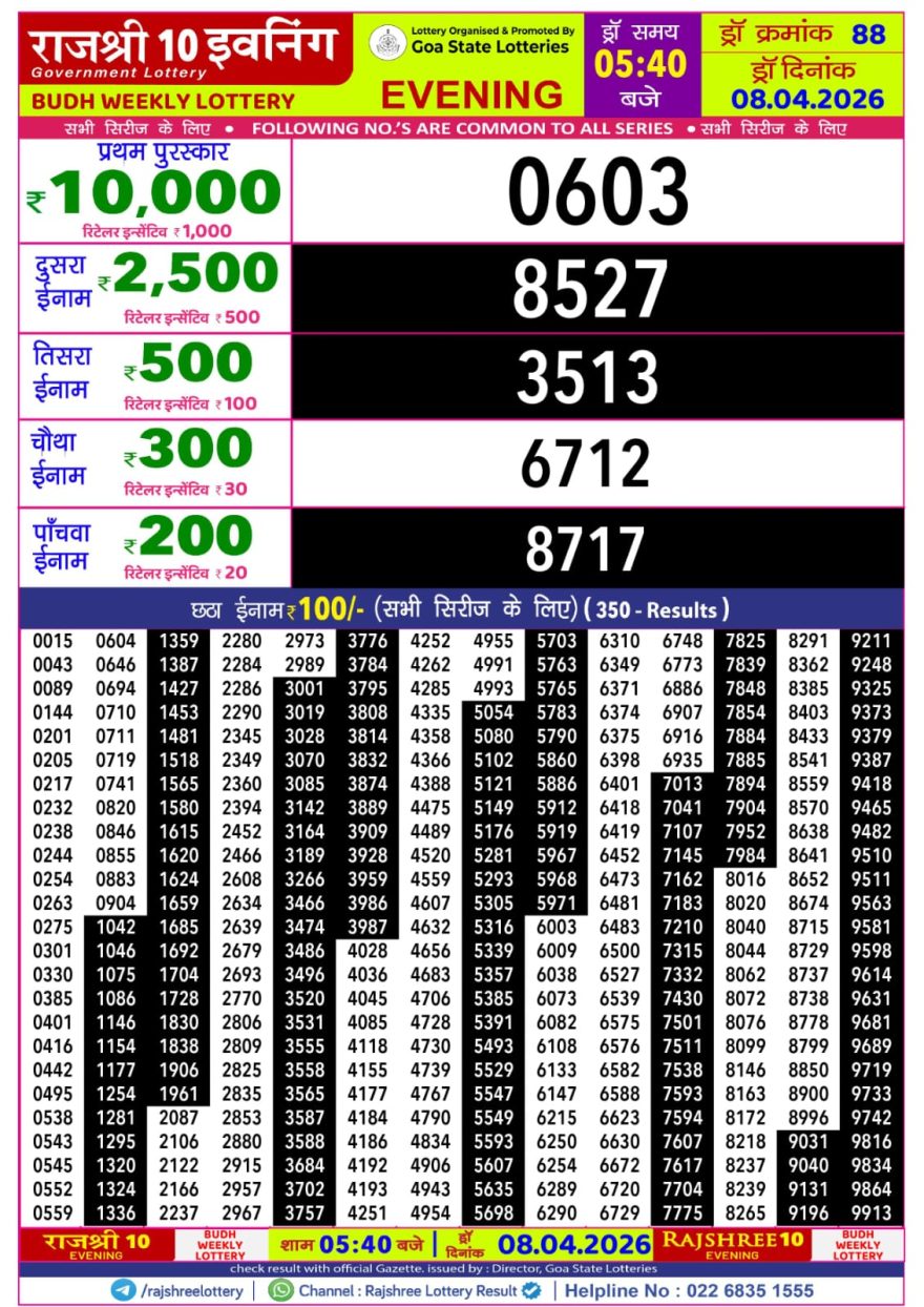 Rajshree 10 Lottery Result 5:40 PM Dated 08 April 2026