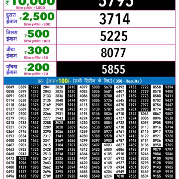Rajshree Night Lottery Result 9 PM Dated 08 April 2026