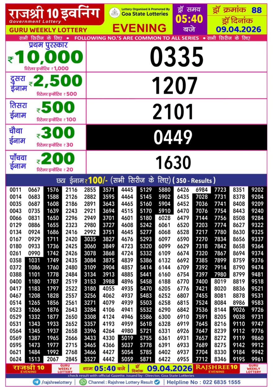 Rajshree 10 Lottery Result 5:40 PM Dated 09 April 2026