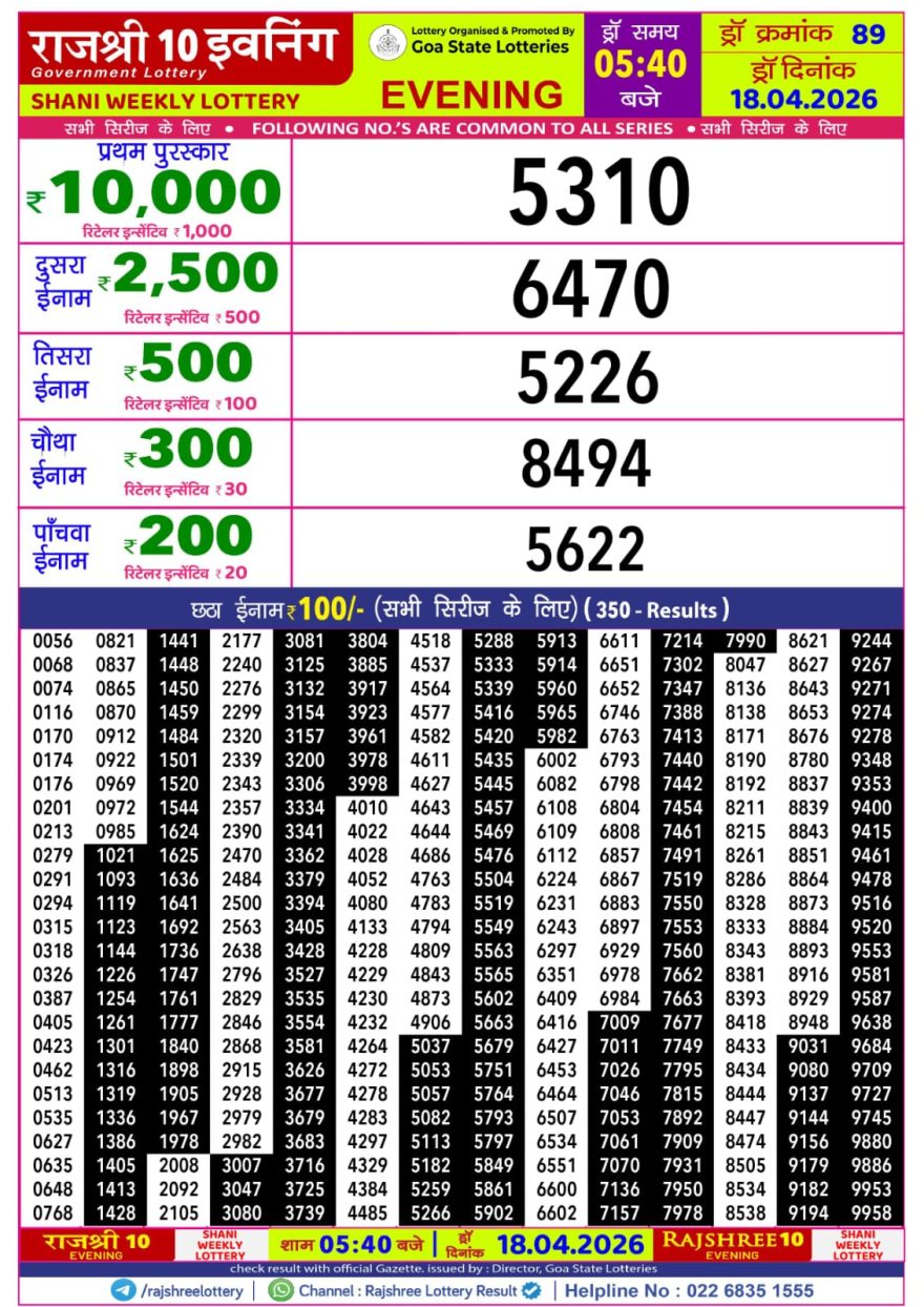Rajshree 10 Lottery Result 5:40 PM Dated 18 April 2026
