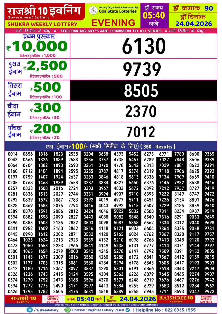 Rajshree 10 Lottery Result 5:40 PM Dated 24 April 2026