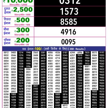 Rajshree 10 Lottery Result 5:40 PM Dated 14 April 2026