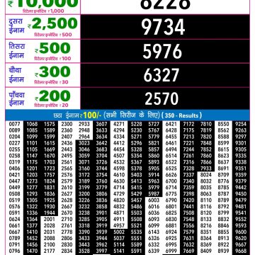 Rajshree Night Lottery Result 9 PM Dated 16 May 2026