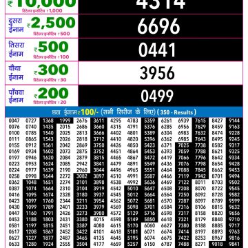 Rajshree Night Lottery Result 9 PM Dated 13 May 2026