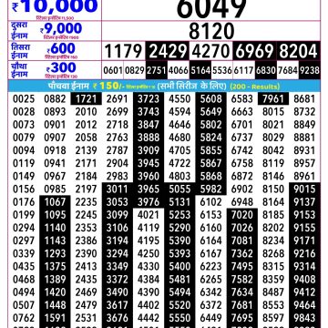 Rajshree Lottery Result 2.25 PM Dated 12 May 2026