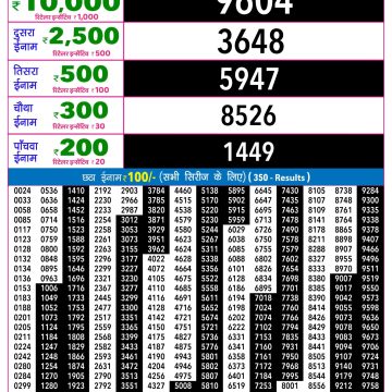 Rajshree Night Lottery Result 9 PM Dated 25 May 2026