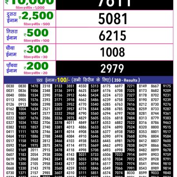 Rajshree 10 Lottery Result 5:40 PM Dated 12 May 2026