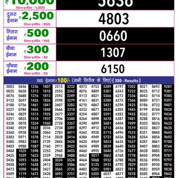 Rajshree 10 Lottery Result 5:40 PM Dated 14 May 2026