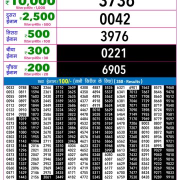 Rajshree Night Lottery Result 9 PM Dated 15 May 2026