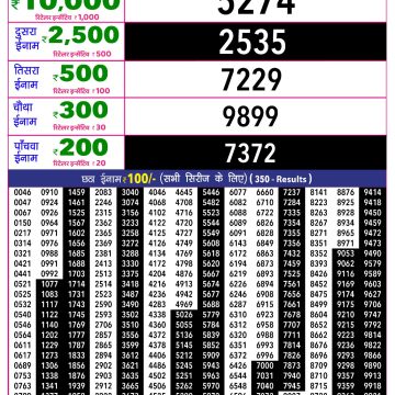 Rajshree 10 Lottery Result 5:40 PM Dated 18 May 2026