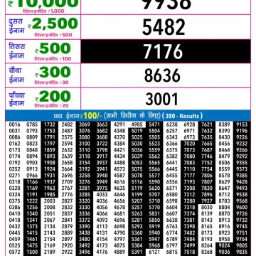 Rajshree Night Lottery Result 9 PM Dated 18 May 2026