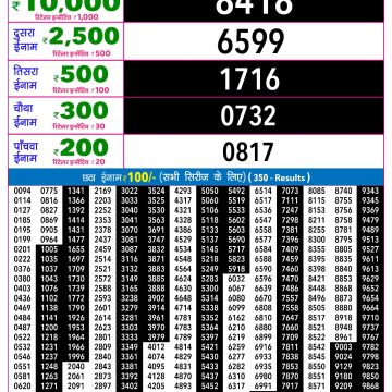 Rajshree Night Lottery Result 9 PM Dated 19 May 2026