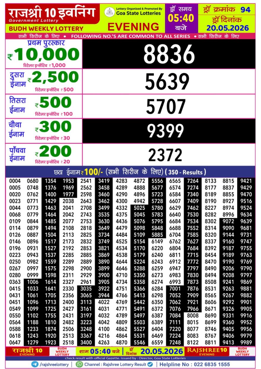 Rajshree 10 Lottery Result 5:40 PM Dated 20 May 2026