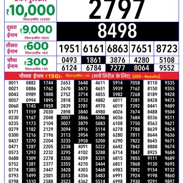 Rajshree Lottery Result 4 PM Dated 21 May 2026