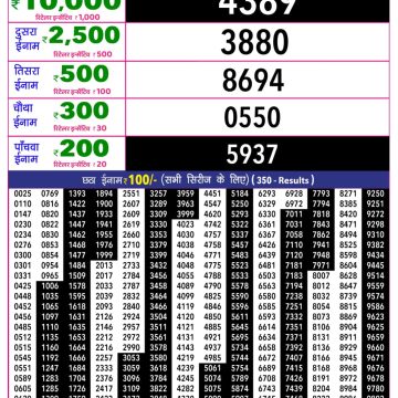 Rajshree 10 Lottery Result 5:40 PM Dated 21 May 2026
