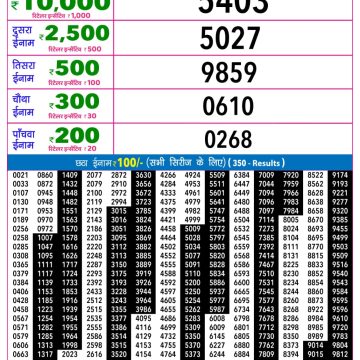 Rajshree Night Lottery Result 9 PM Dated 21 May 2026