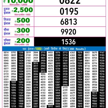 Rajshree Night Lottery Result 9 PM Dated 23 May 2026