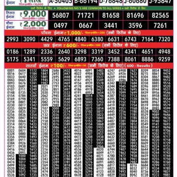 Rajshree 50 Monthly Lottery Result Dated 28 May 2026