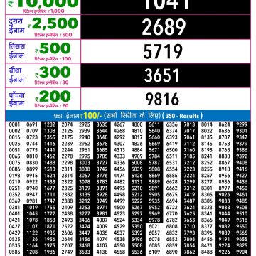 Rajshree Night Lottery Result 9 PM Dated 08 May 2026