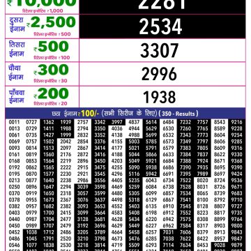 Rajshree 10 Lottery Result 5:40 PM Dated 27 May 2026