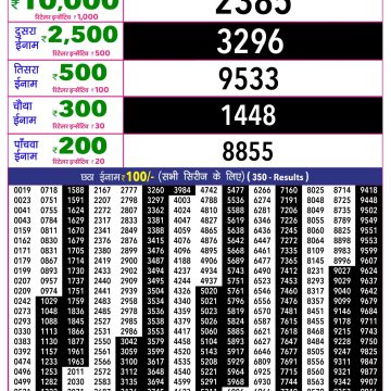 Rajshree 10 Lottery Result 5:40 PM Dated 31 May 2026