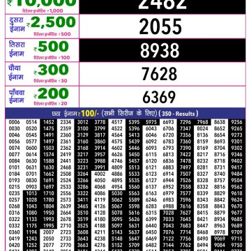 Rajshree 10 Lottery Result 5:40 PM Dated 30 May 2026