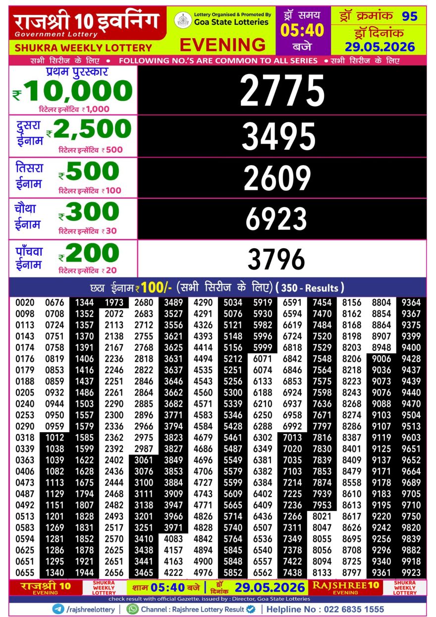 Rajshree 10 Lottery Result 5:40 PM Dated 29 May 2026