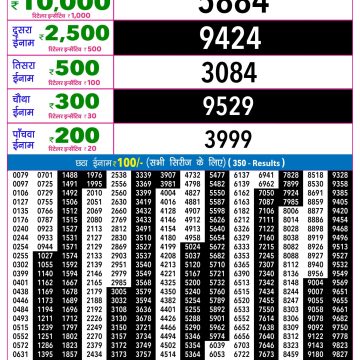 Rajshree Night Lottery Result 9 PM Dated 30 May 2026