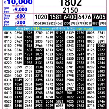 Rajshree Lottery Result 2.25 PM Dated 17 May 2026