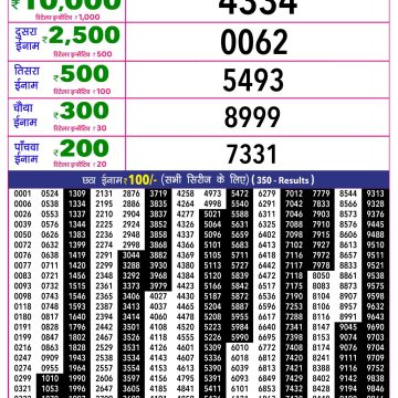 Rajshree 10 Lottery Result 5:40 PM Dated 09 June 2026