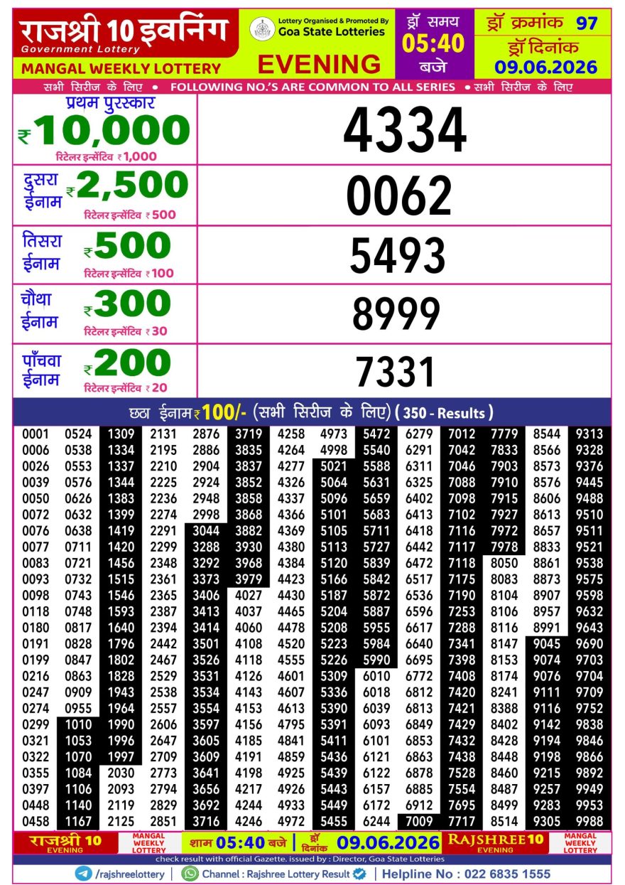 Rajshree 10 Lottery Result 5:40 PM Dated 09 June 2026